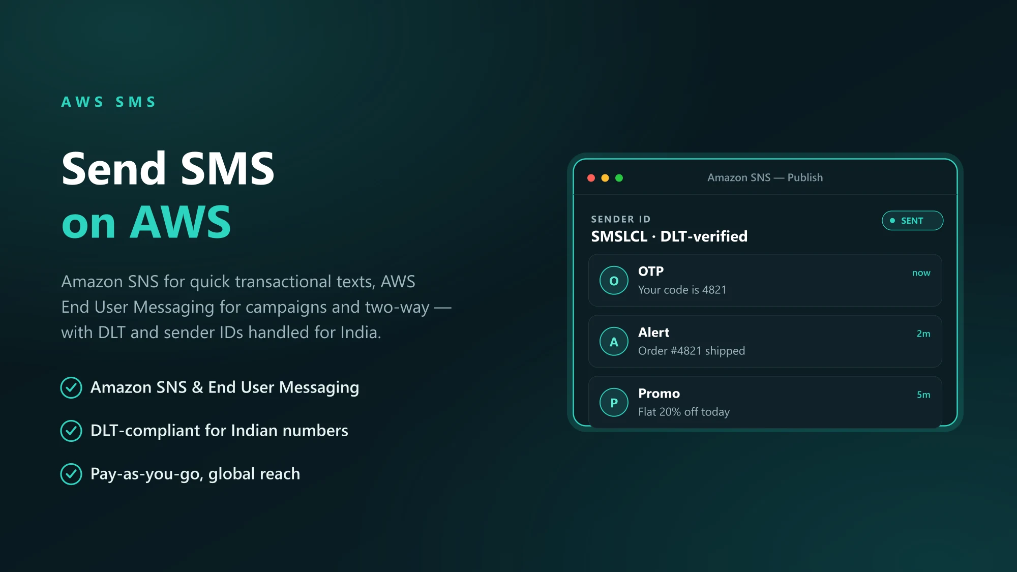 Illustration of sending SMS on AWS — an Amazon SNS publish call delivering a text message to a phone, with a dark navy and cyan interface.
