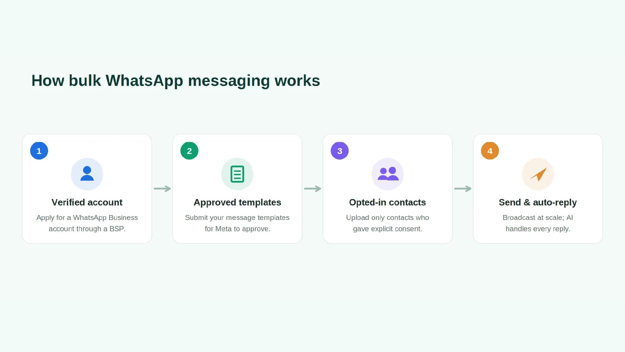 Close-up of a smartphone displaying a WhatsApp broadcast campaign dashboard with delivery and read-rate charts, resting beside a notebook and a cup of chai on a sunlit desk.