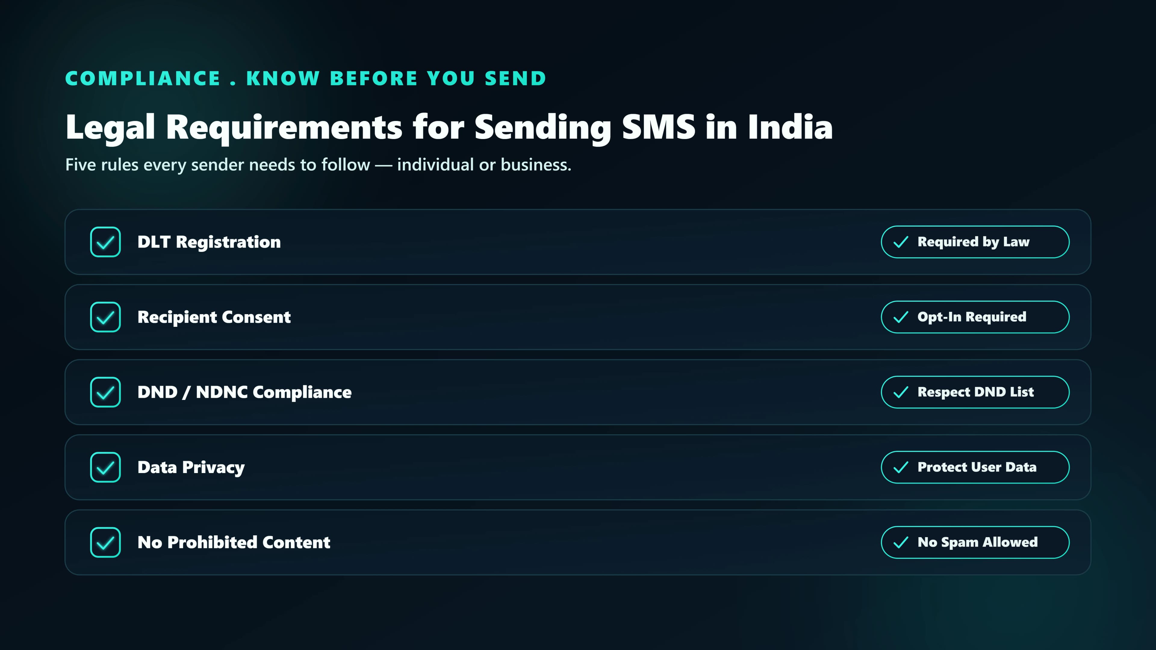 Summary of the legal requirements for sending SMS online in India — DLT registration, consent, NCPR scrub, send windows, and unsubscribe mechanism.