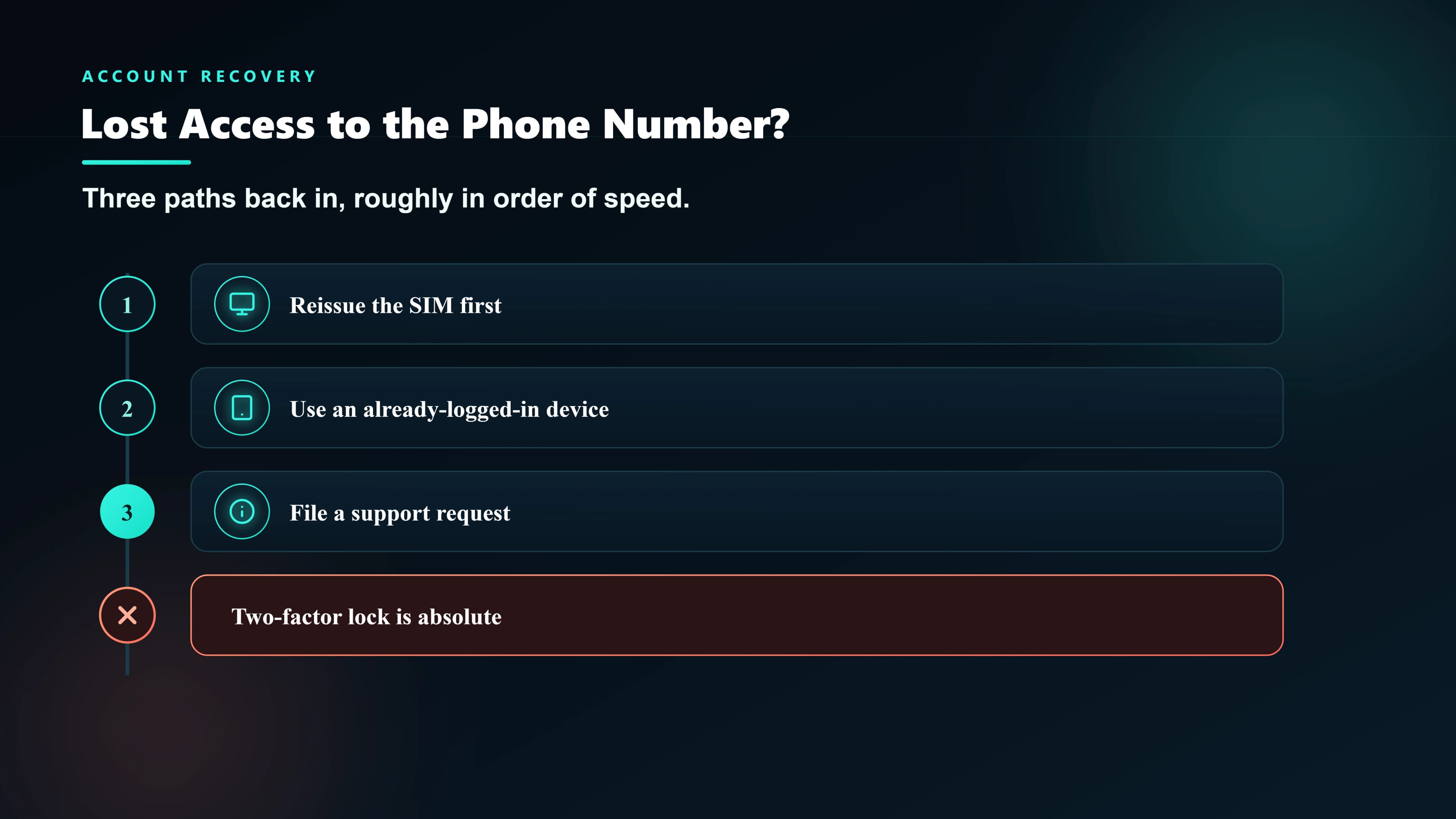 Steps for recovering a Telegram account when you have lost access to the registered phone number — desktop session, account deletion flow, and Telegram support.