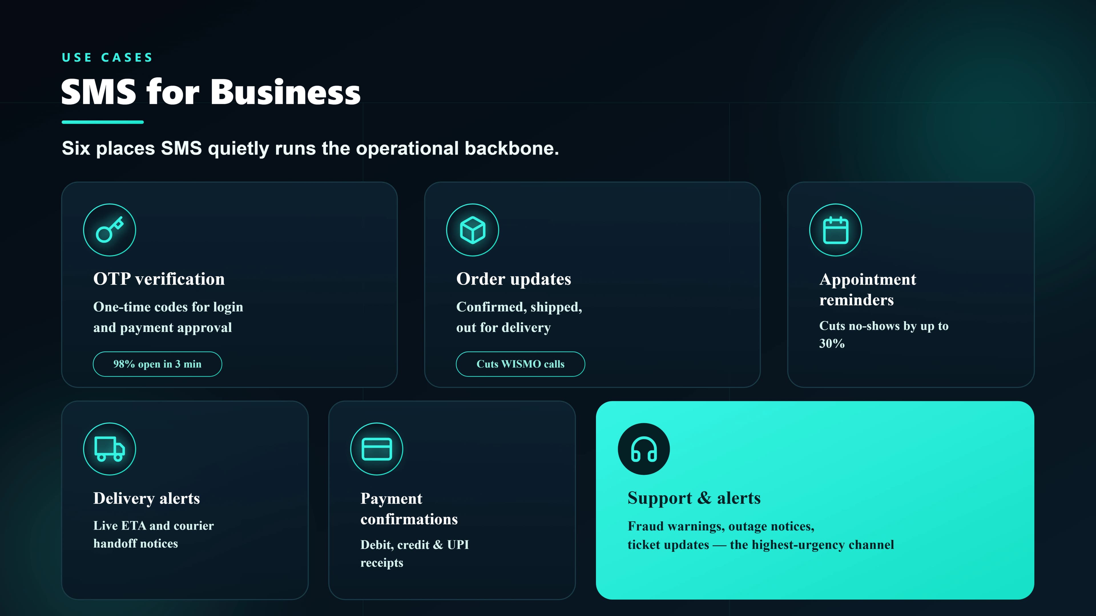 Business professional using SMS for customer communication — OTP delivery, promotional campaigns, and transactional alerts on a mobile device.