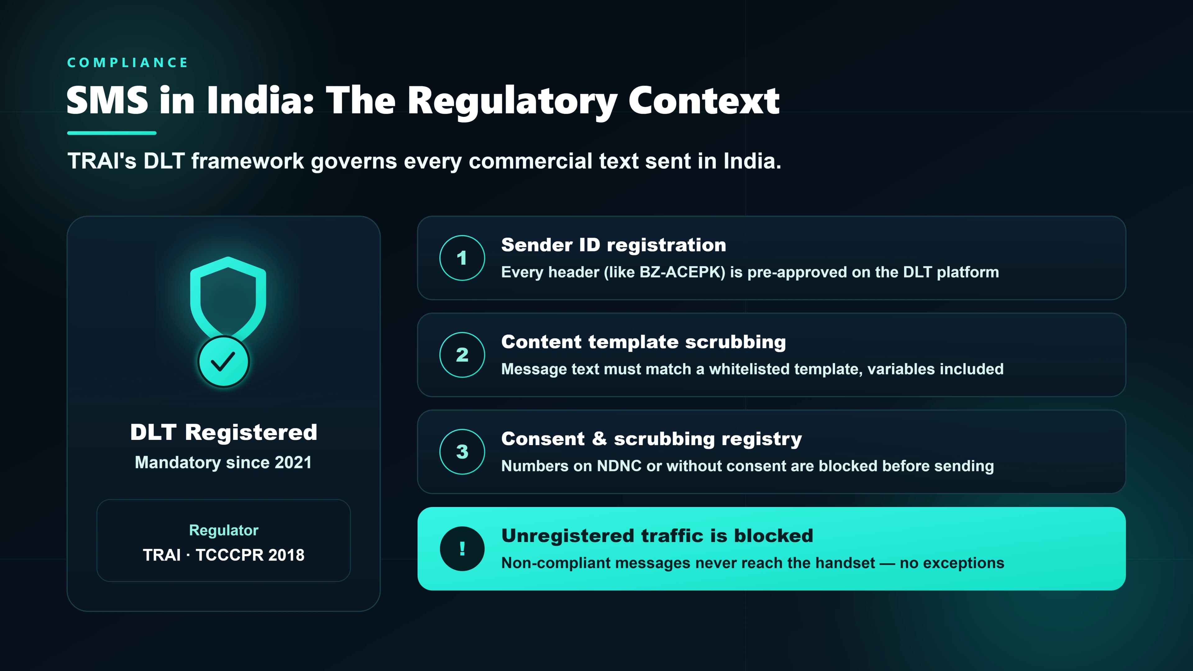 Overview of SMS regulations in India — DLT registration, DND scrubbing, and TRAI send-window rules that govern commercial SMS messaging.