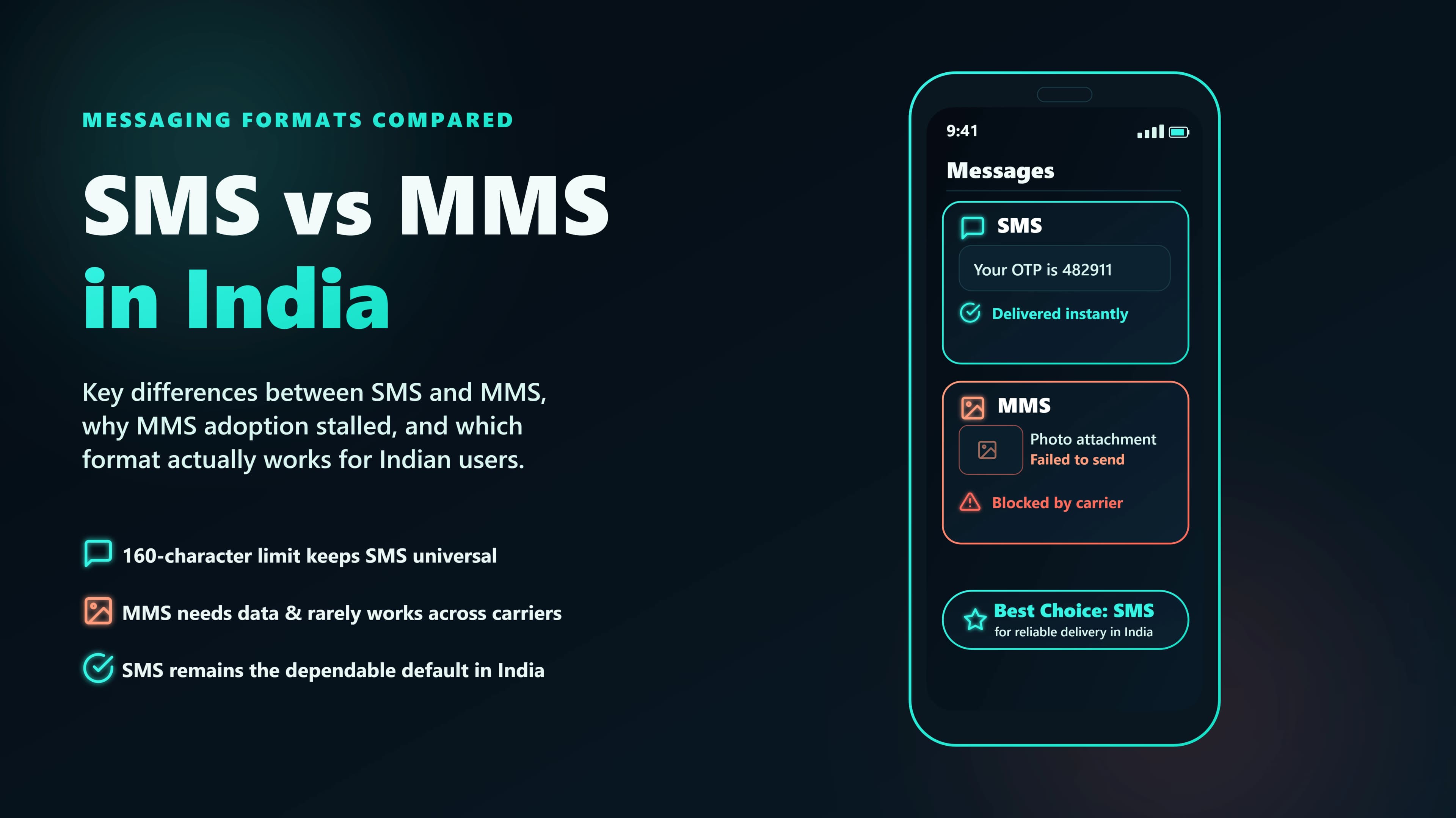 Comparison illustration of SMS versus MMS messaging — showing text-only SMS on one side and multimedia MMS with image on the other, in the context of Indian mobile networks.