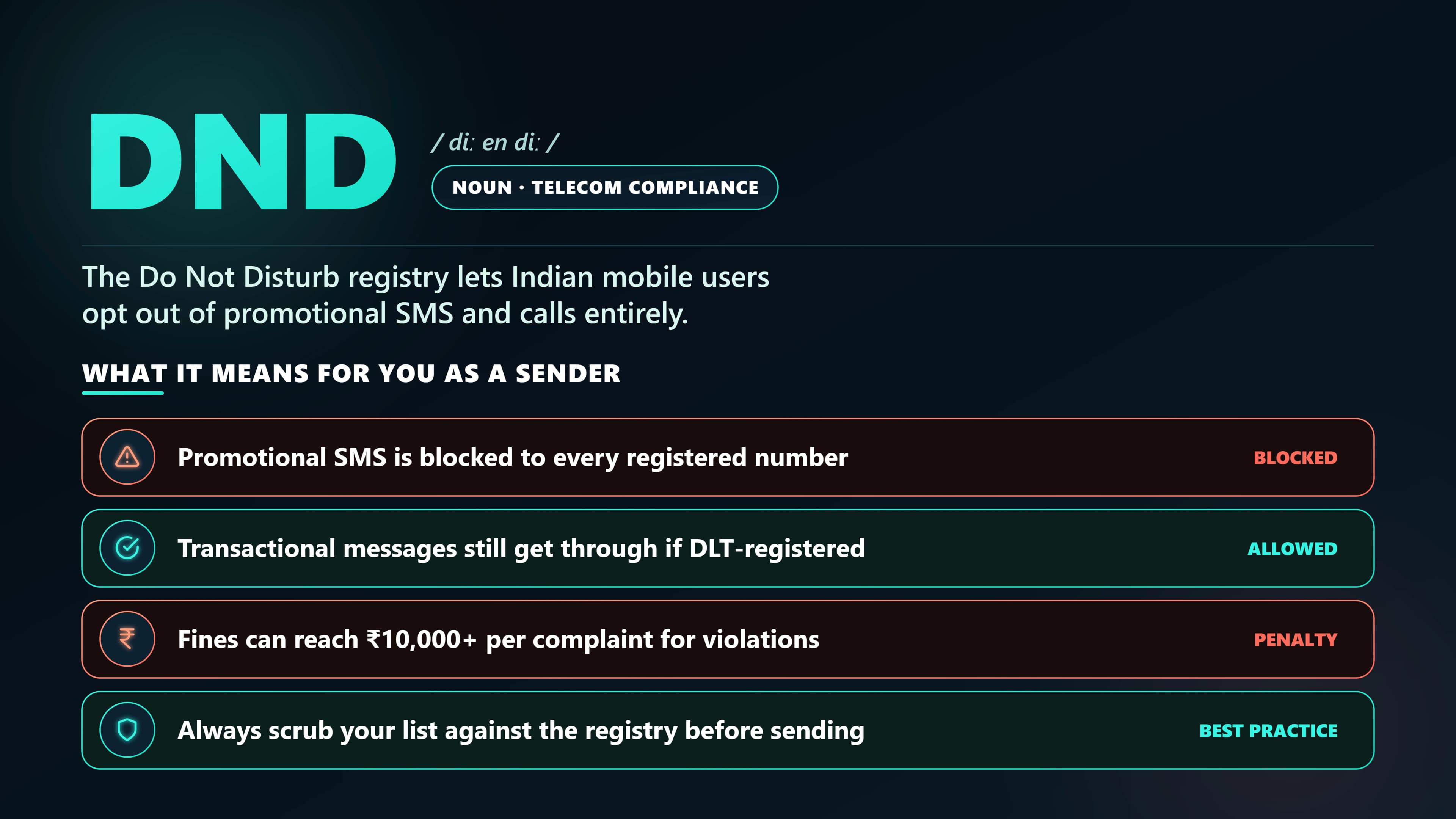 Illustration explaining what India's DND (Do Not Disturb) regulation means for SMS senders — the legal obligation to scrub recipient lists against the NCPR before every promotional send.