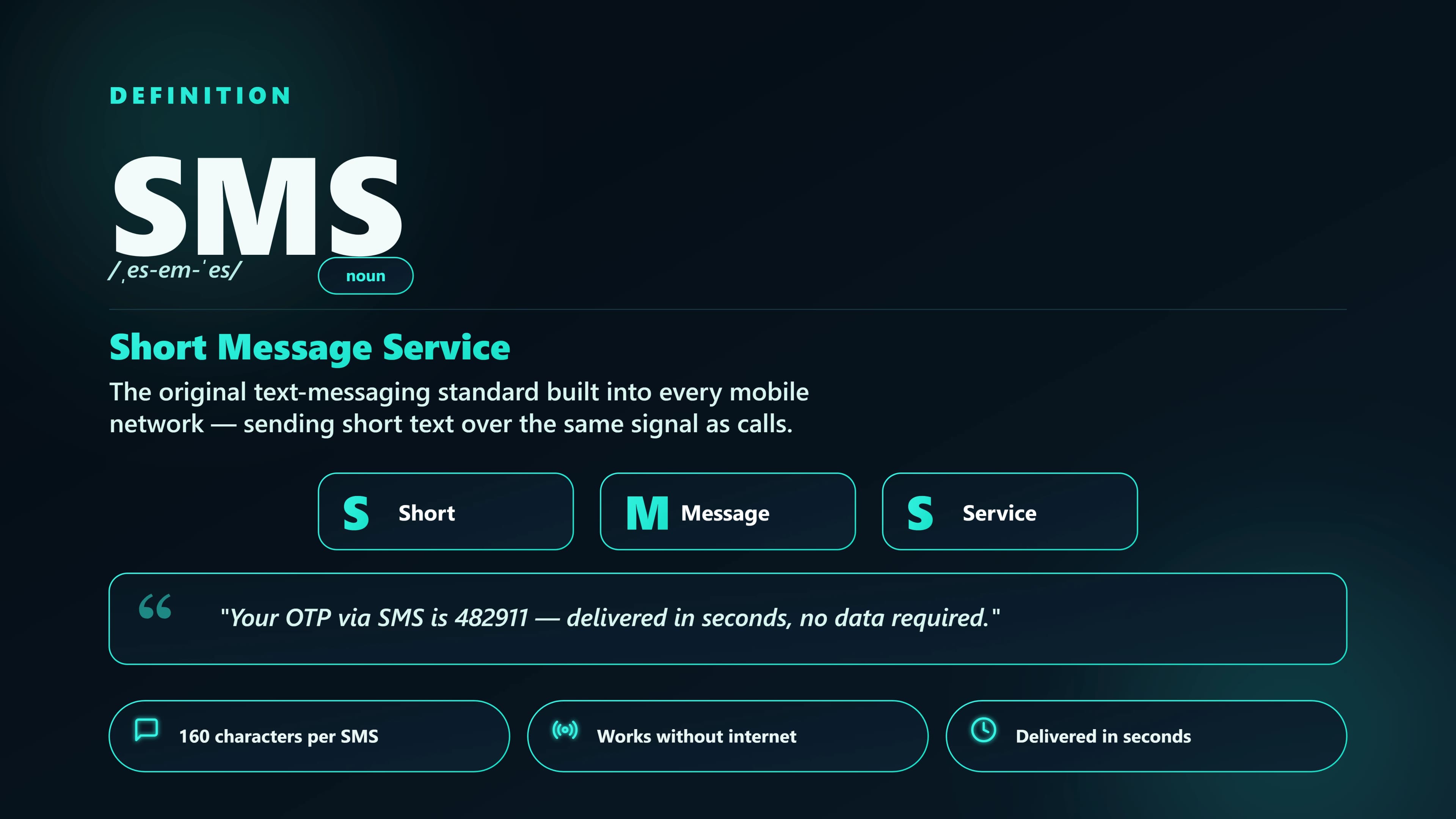 Smartphone screen showing an SMS inbox with short text messages — OTP codes, bank alerts, and delivery notifications on an Indian mobile network.