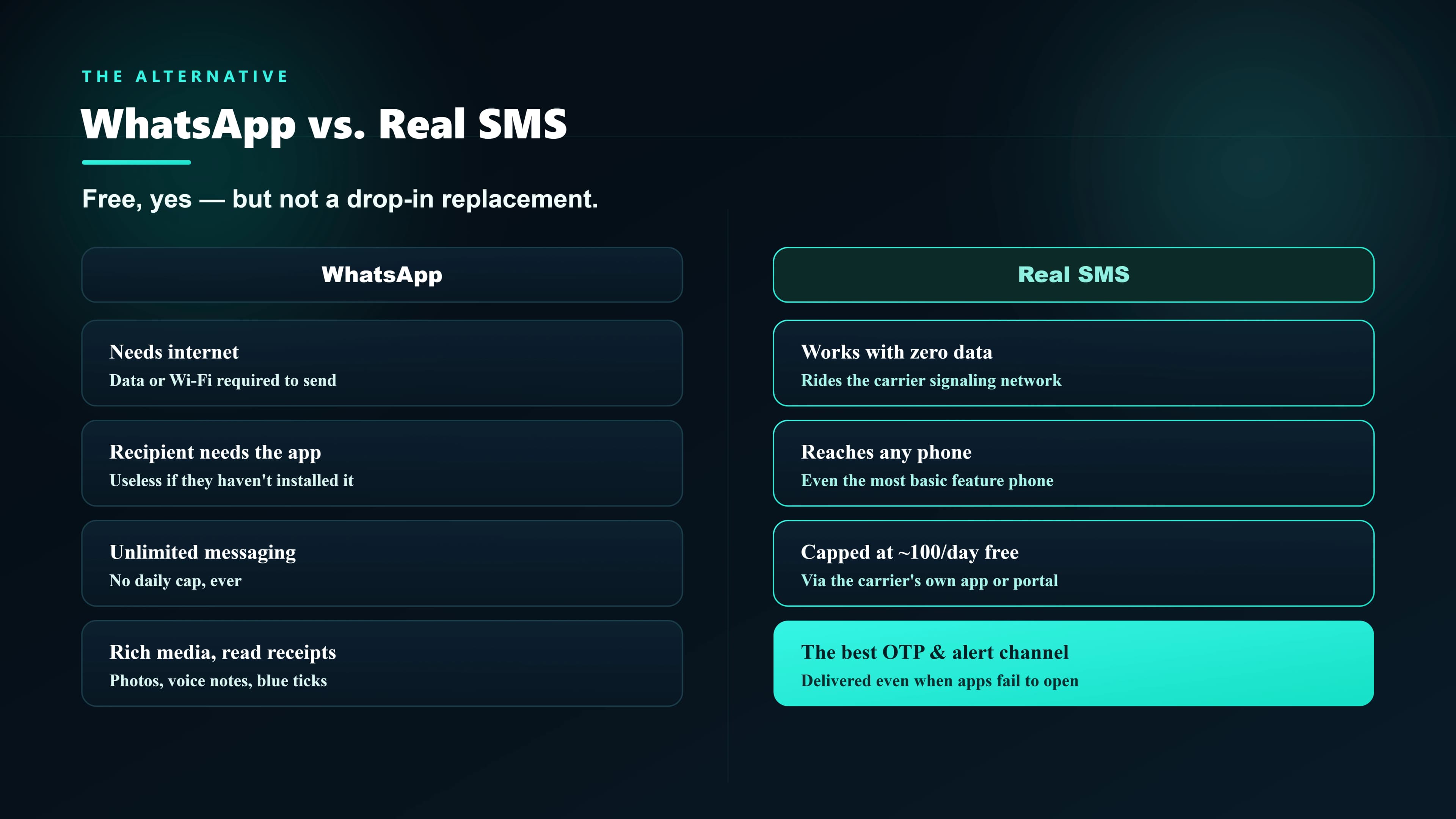 WhatsApp as a free SMS alternative in India — comparison of WhatsApp messaging versus traditional SMS for personal and business use
