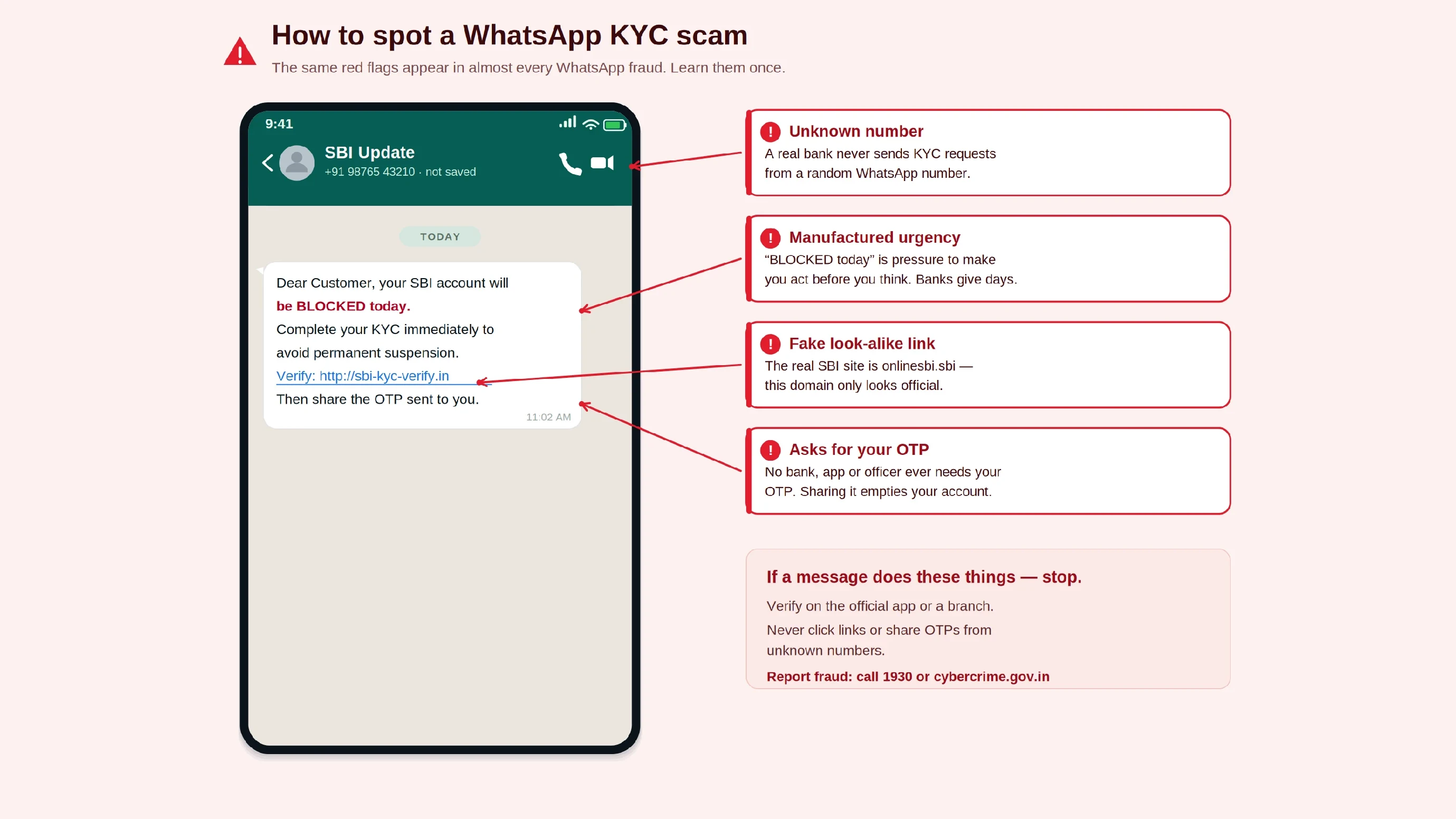 Close-up of a smartphone screen displaying a suspicious WhatsApp message with a red warning triangle overlay, resting on a dark wooden desk beside a pair of reading glasses.