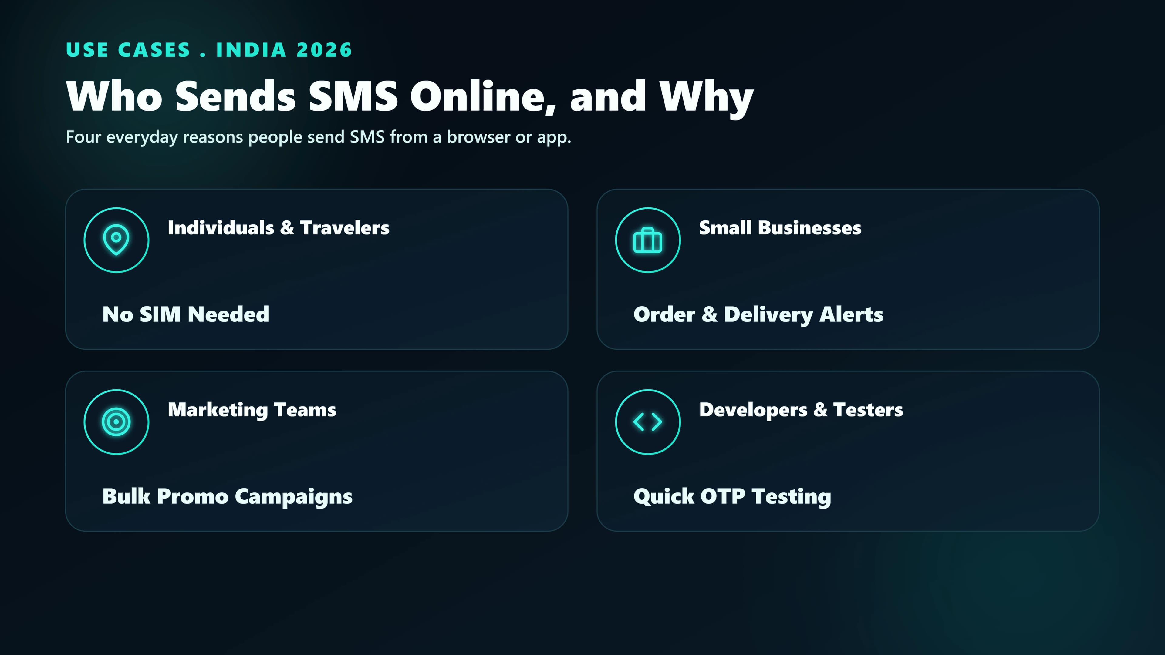 Illustration of the four segments that send SMS online in India — small businesses, developers, enterprise marketing teams, and institutions like schools and clinics.