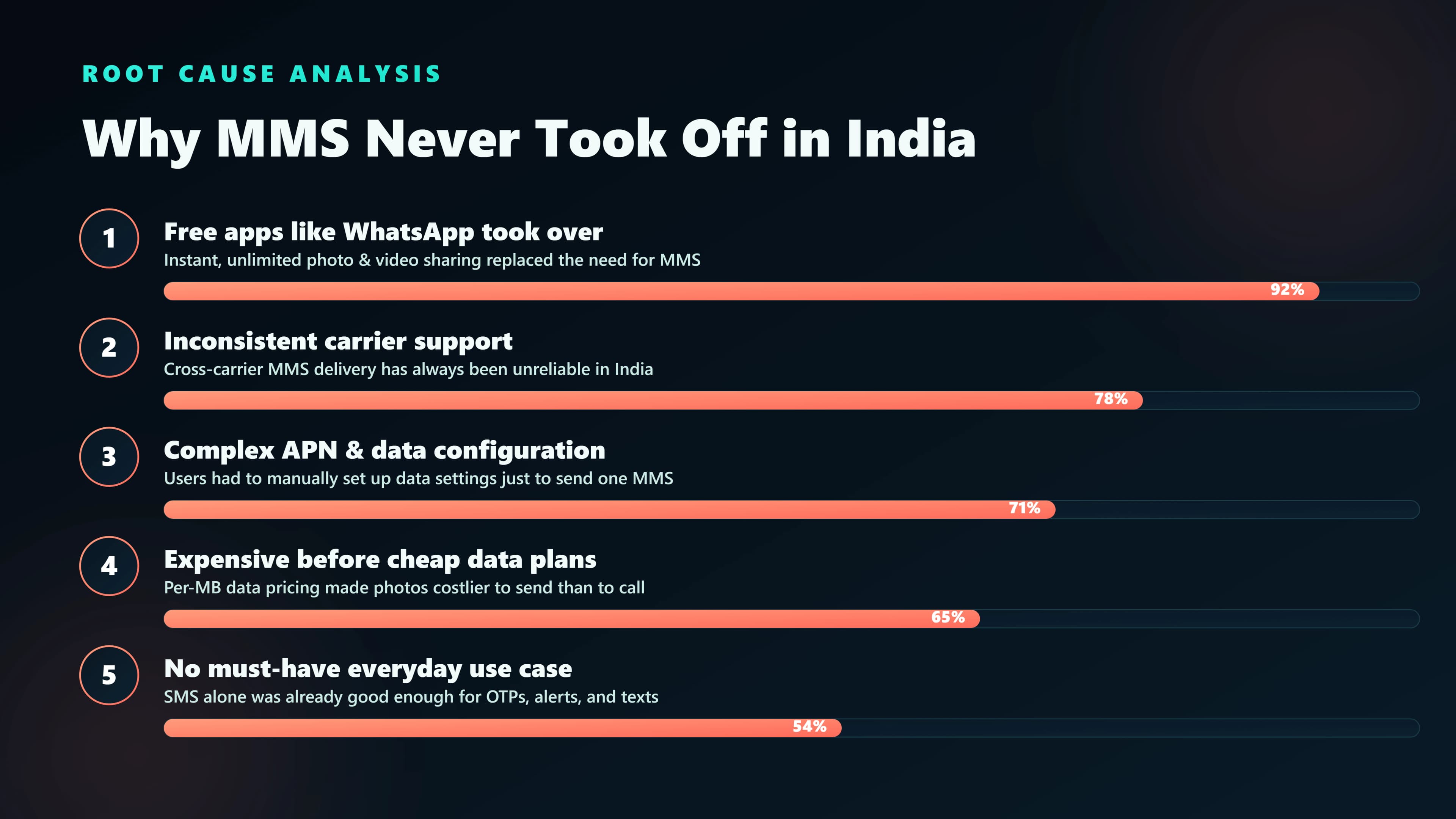 Side-by-side view of a feature phone and a smartphone in India, illustrating why MMS never reached mass adoption — feature phones don't support it and WhatsApp arrived before MMS could establish itself.