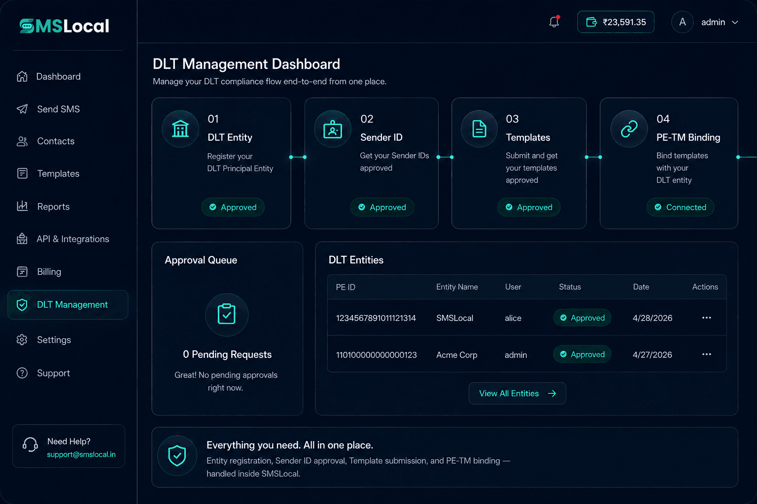 SMSLocal dashboard showing DLT compliance status — entity registration, Sender ID approval and template submission tracked across Jio, Airtel, Vi and BSNL in one view.
