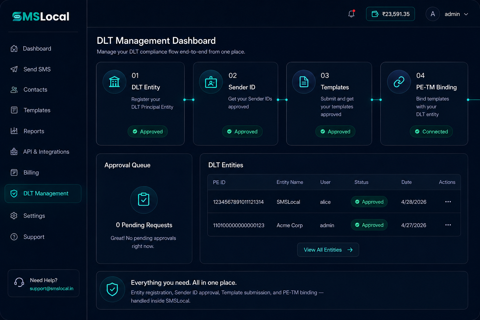 SMSLocal dashboard showing DLT compliance status — entity registration, Sender ID approval and template submission tracked across Jio, Airtel, Vi and BSNL in one view.