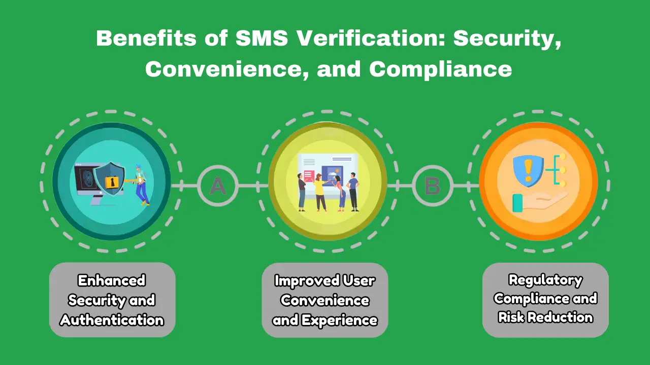 Benefits of SMS Verification: Security, Convenience, and Compliance