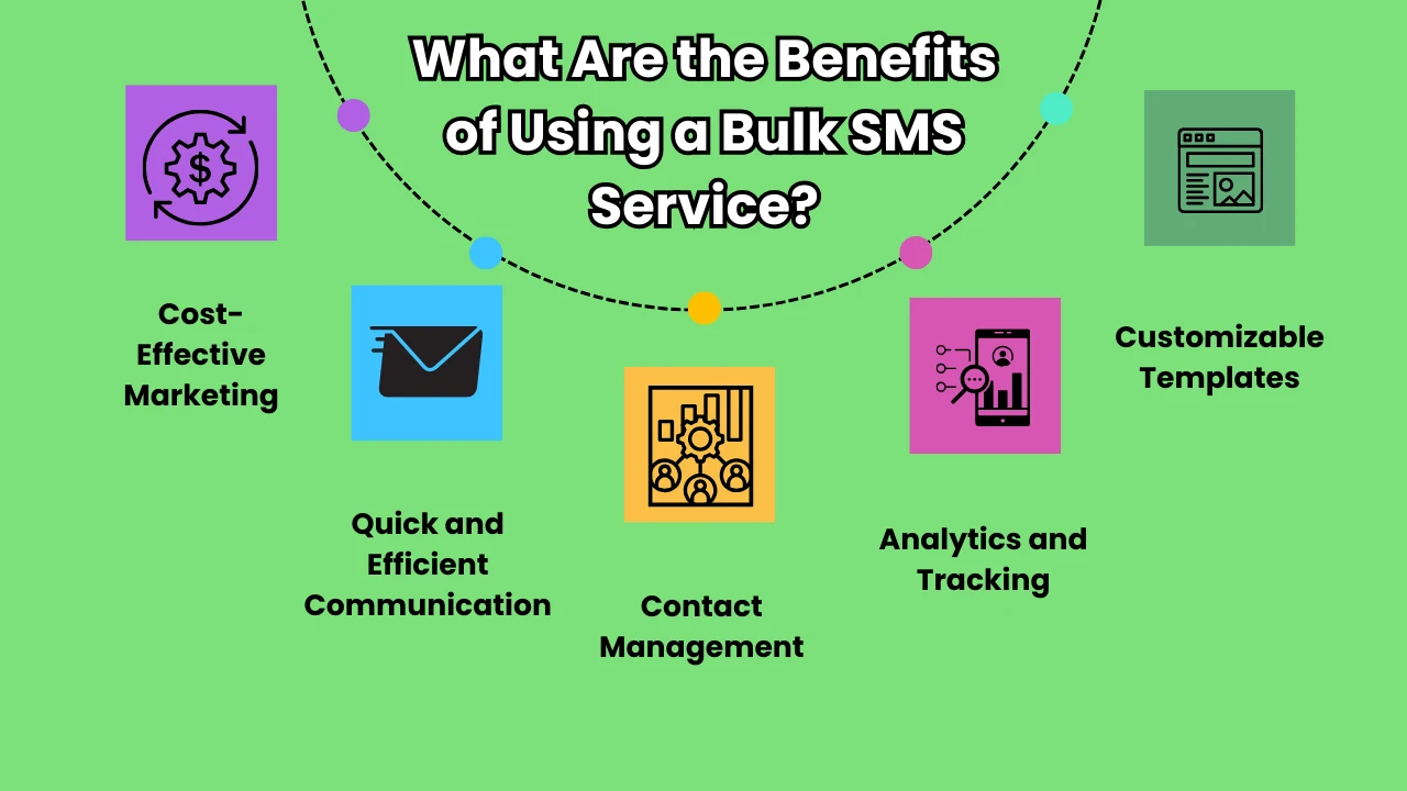 What Are the Benefits of Using a Bulk SMS Service?