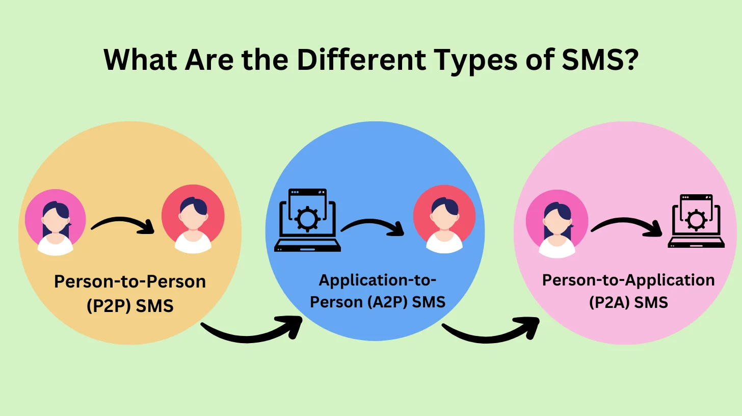 What Are the Different Types of SMS?