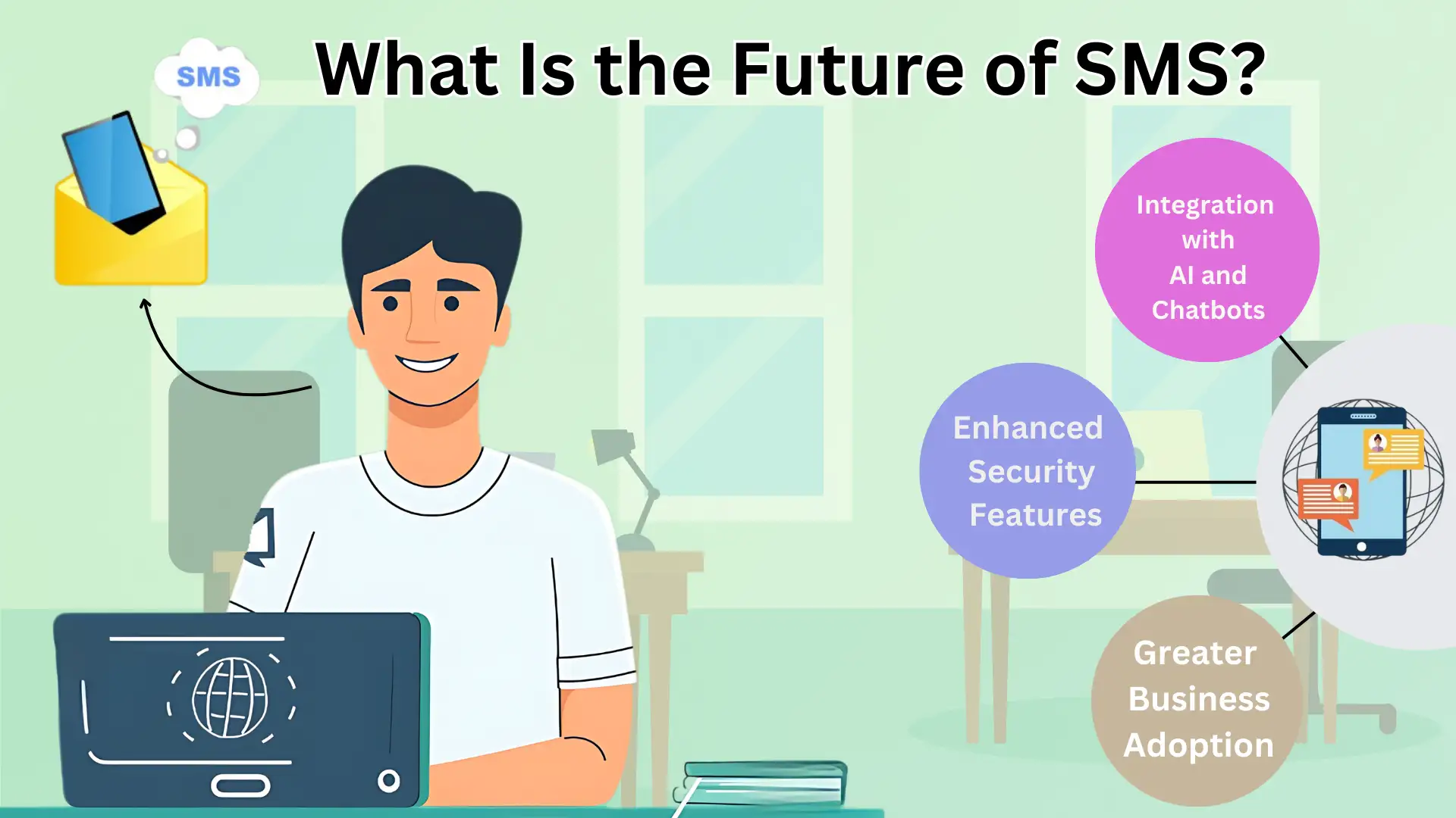 What Is the Future of SMS?