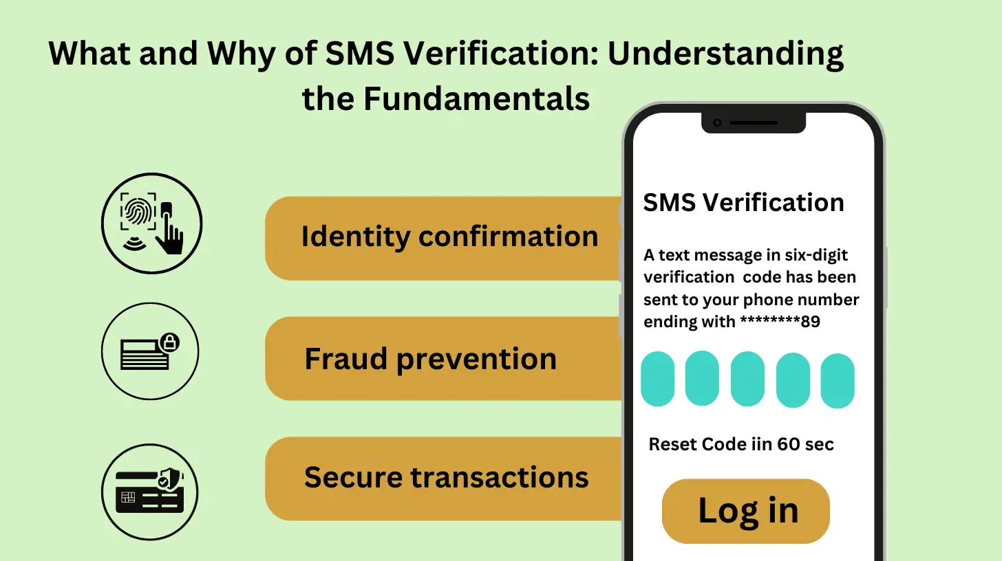 What and Why of SMS Verification: Understanding the Fundamentals