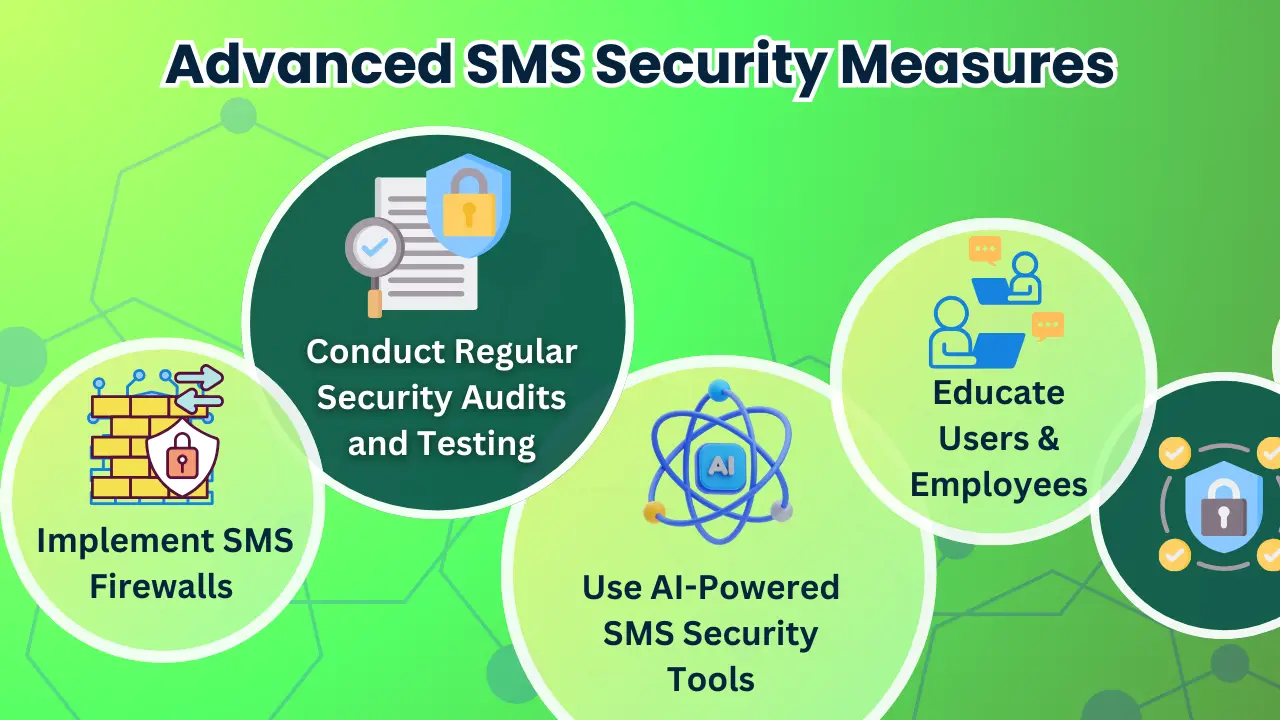 Advanced SMS Security Measures