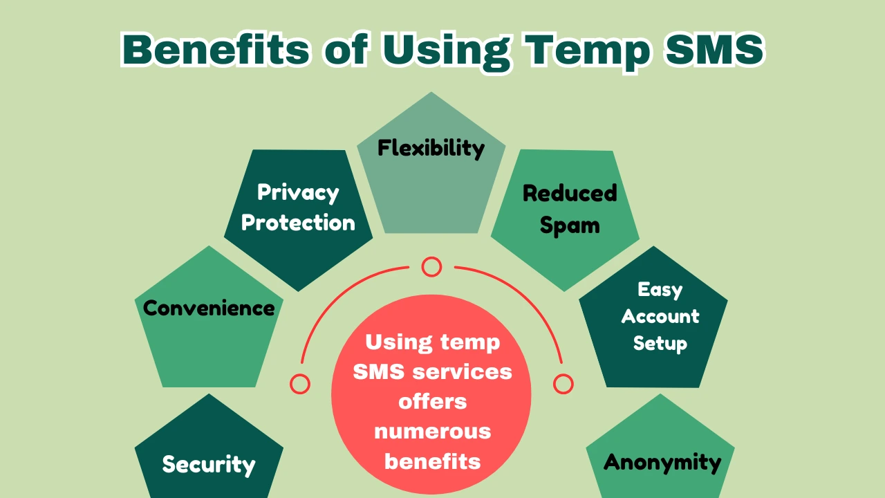 LuxSci For Secure Healthcare Communications