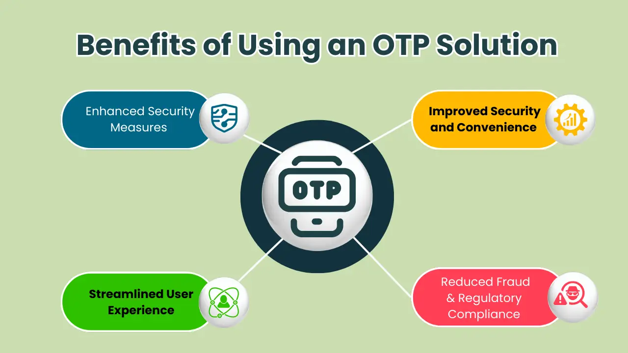  Benefits of Using an OTP Solution