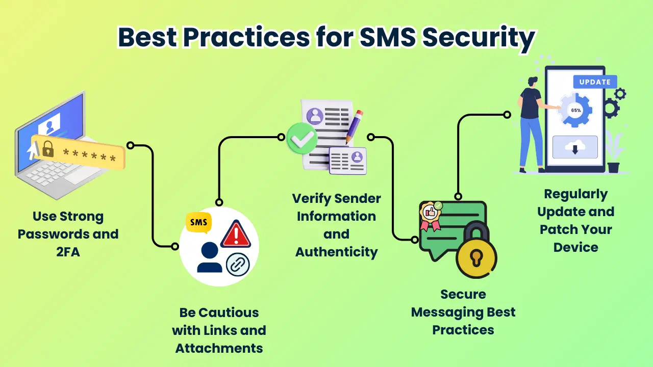 Best Practices for SMS Security