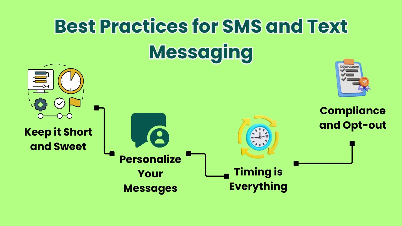 Best Practices for SMS and Text Messaging