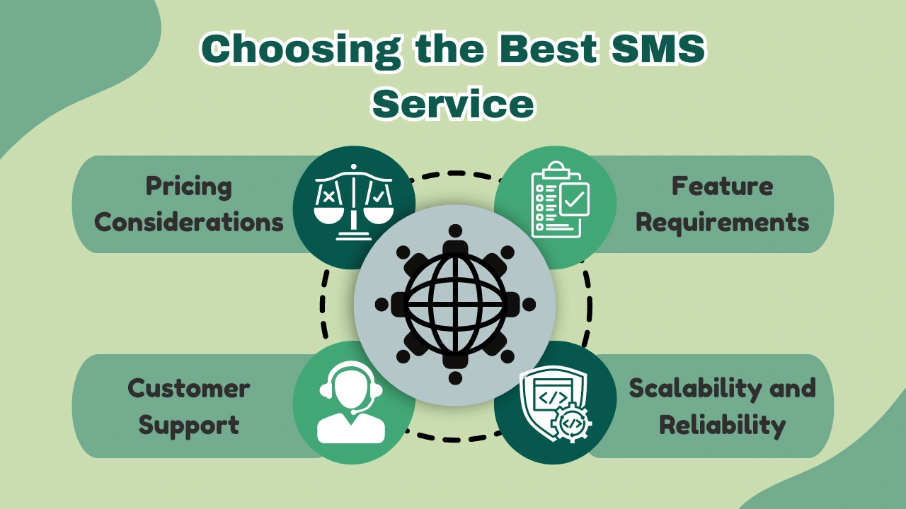 Choosing the Best SMS Service