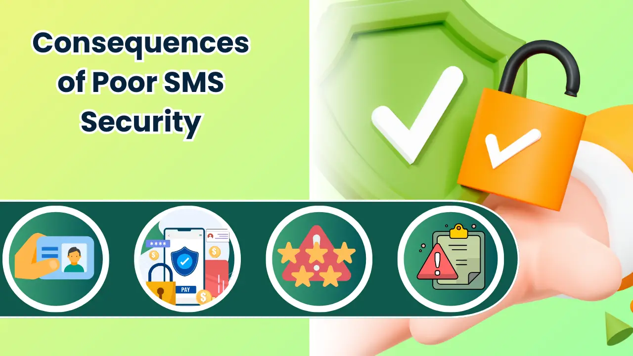 Consequences of Poor SMS Security