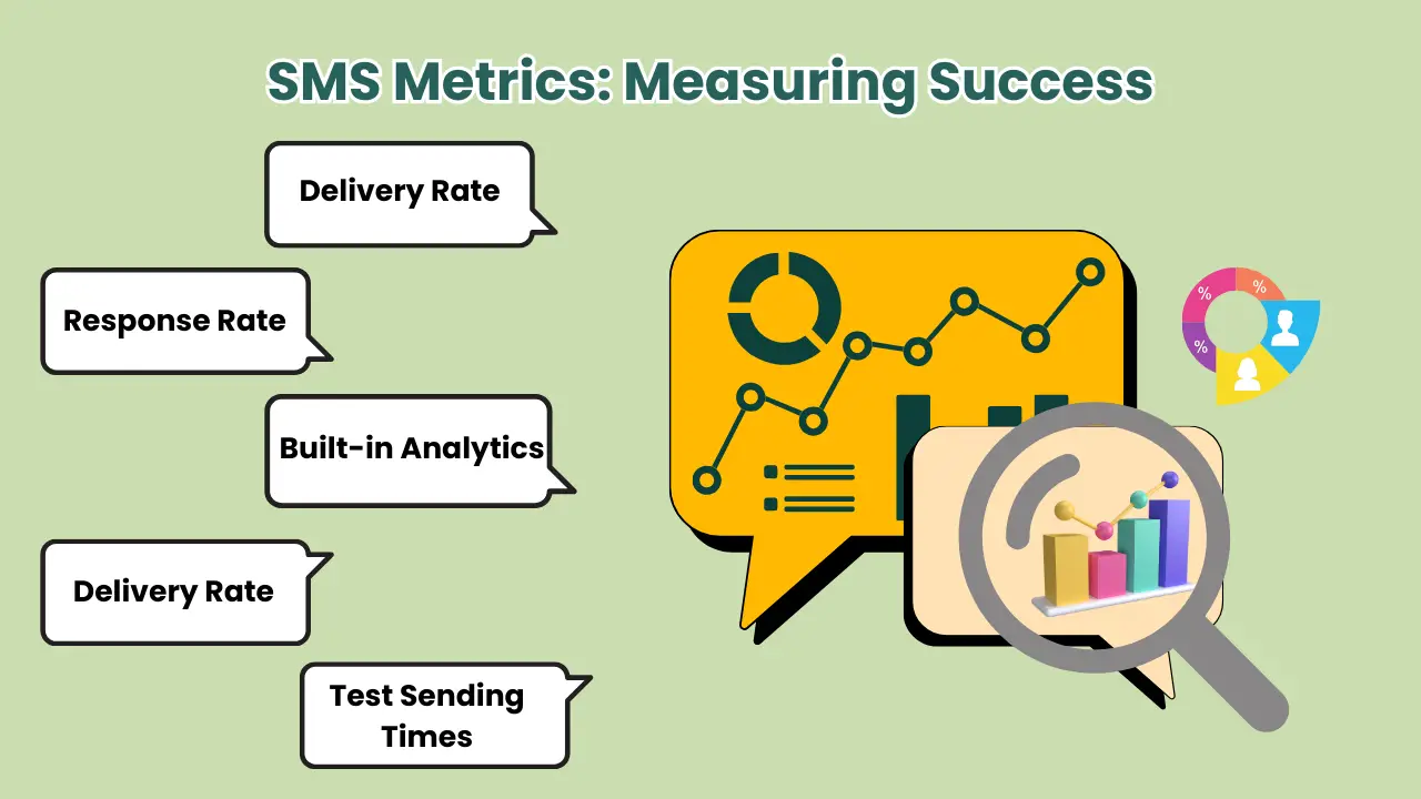 Measuring the Success of Your SMS Campaigns