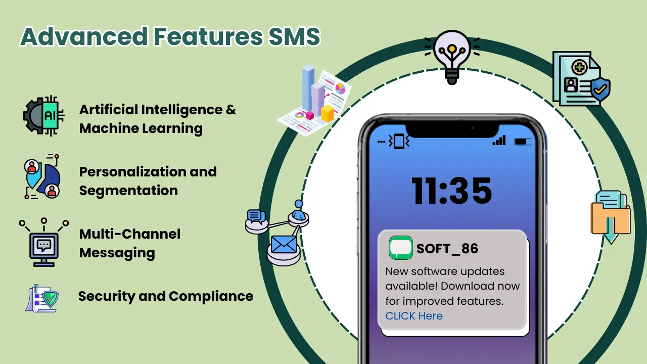 Next-Level SMS Features
