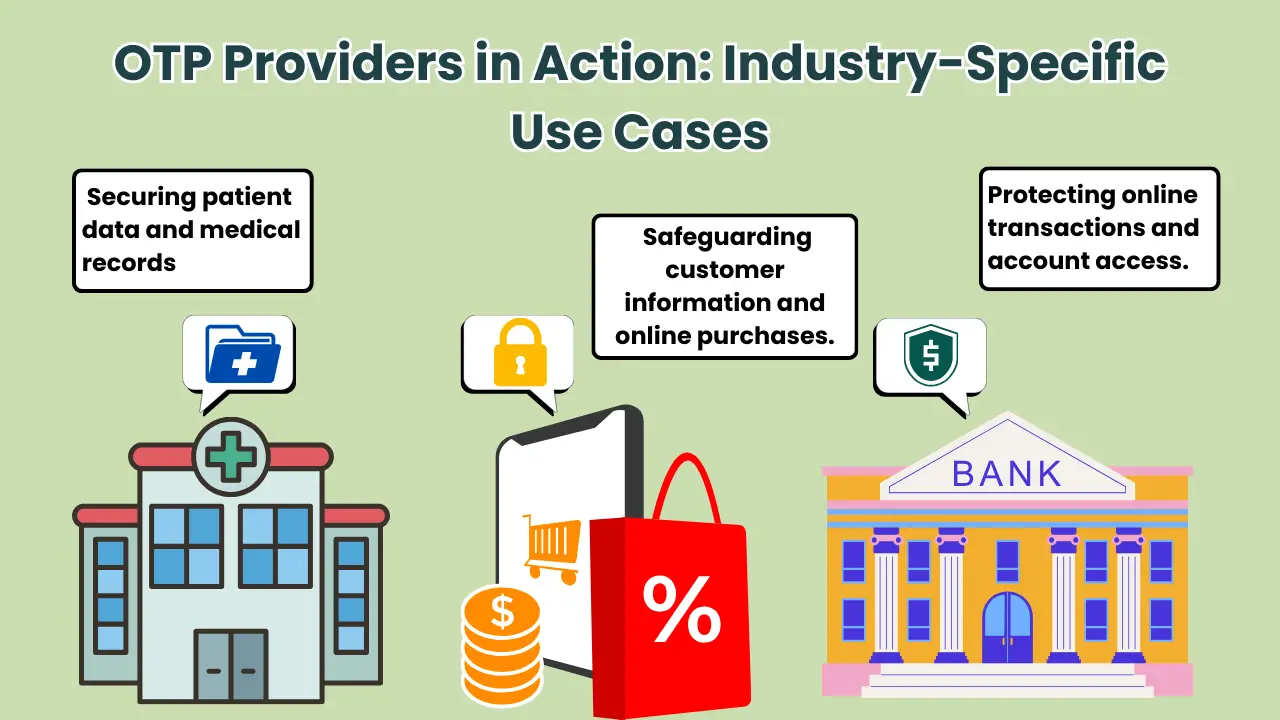 OTP Providers in Action: Industry-Specific Use Cases 