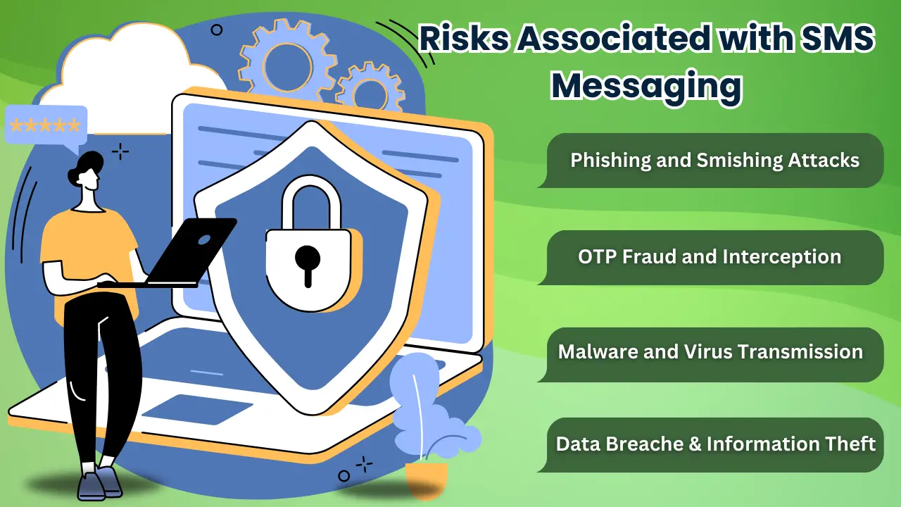 Risks Associated with SMS Messaging