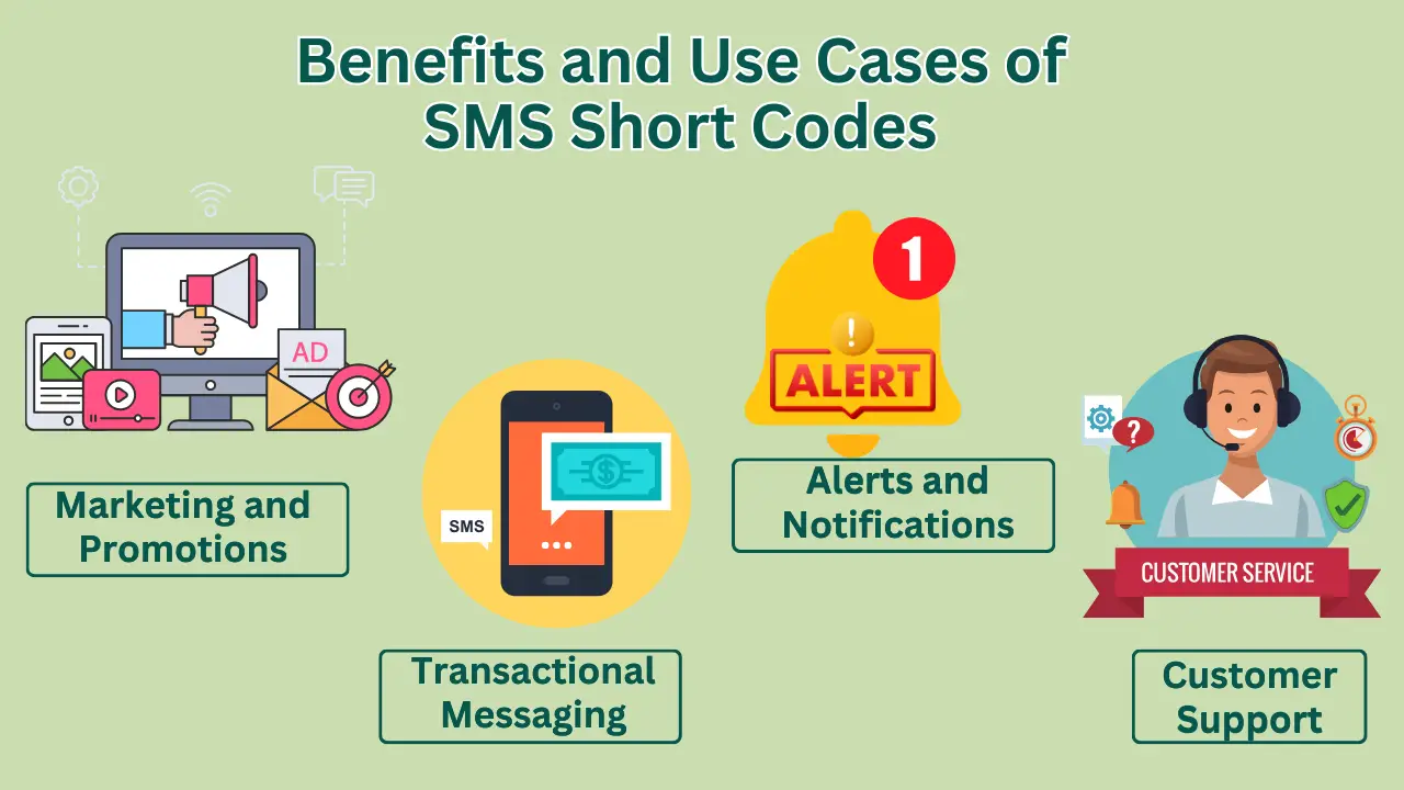 Benefits and Use Cases of SMS Short Codes