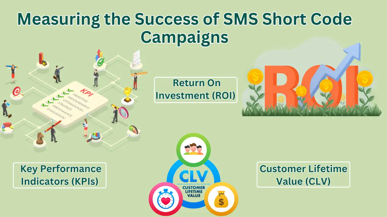 Measuring the Success of SMS Short Code Campaigns 