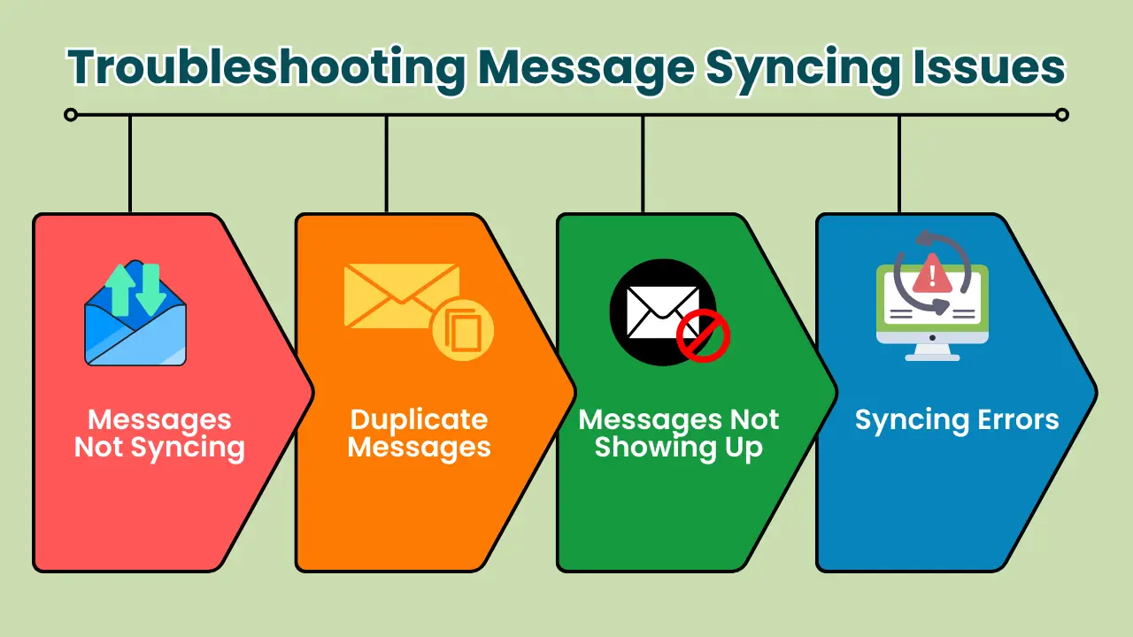Troubleshooting Message Syncing Issues