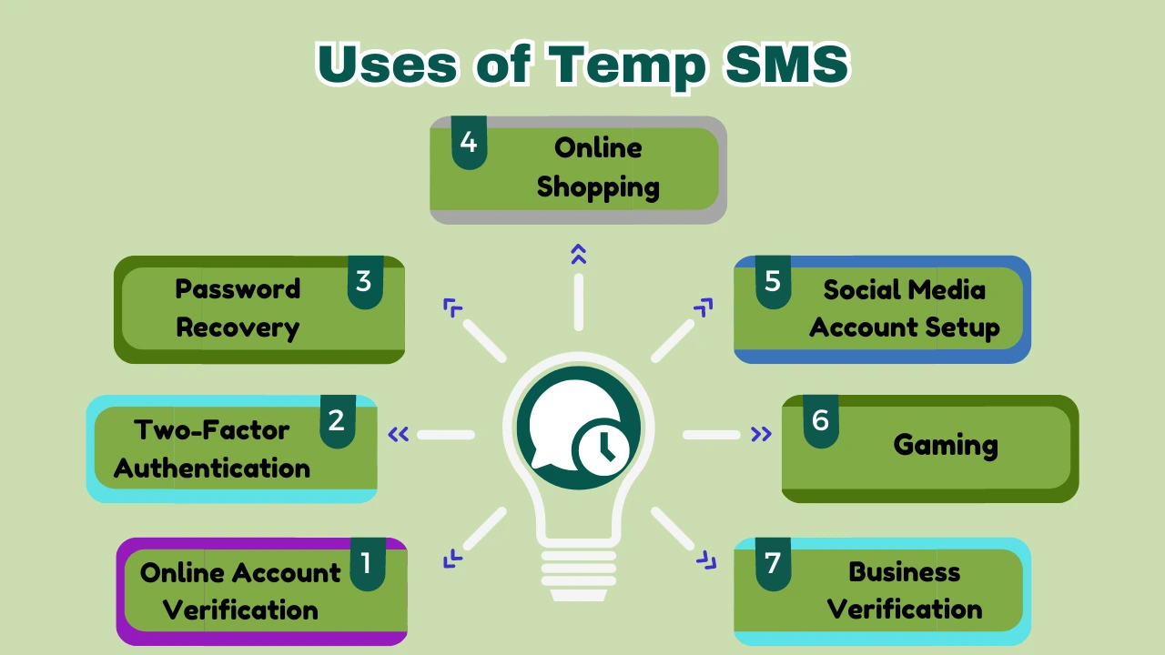 Temp SMS Guide | Secure Online Communications