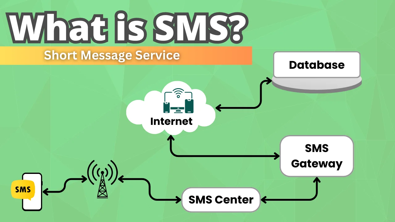 What is SMS