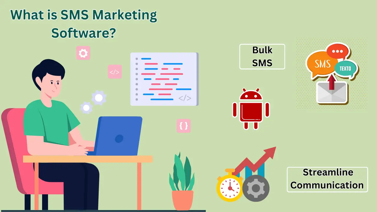 What is SMS Marketing Software?