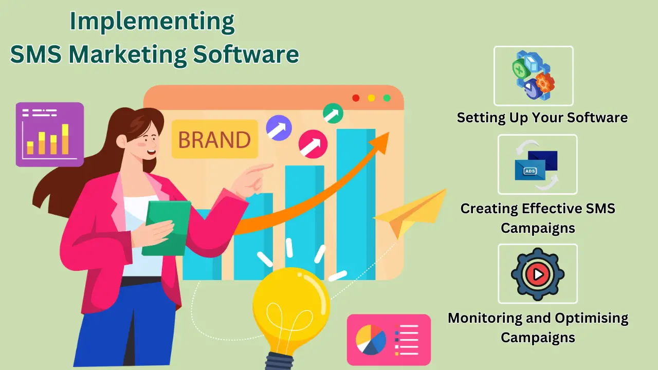 Implementing SMS Marketing Software 