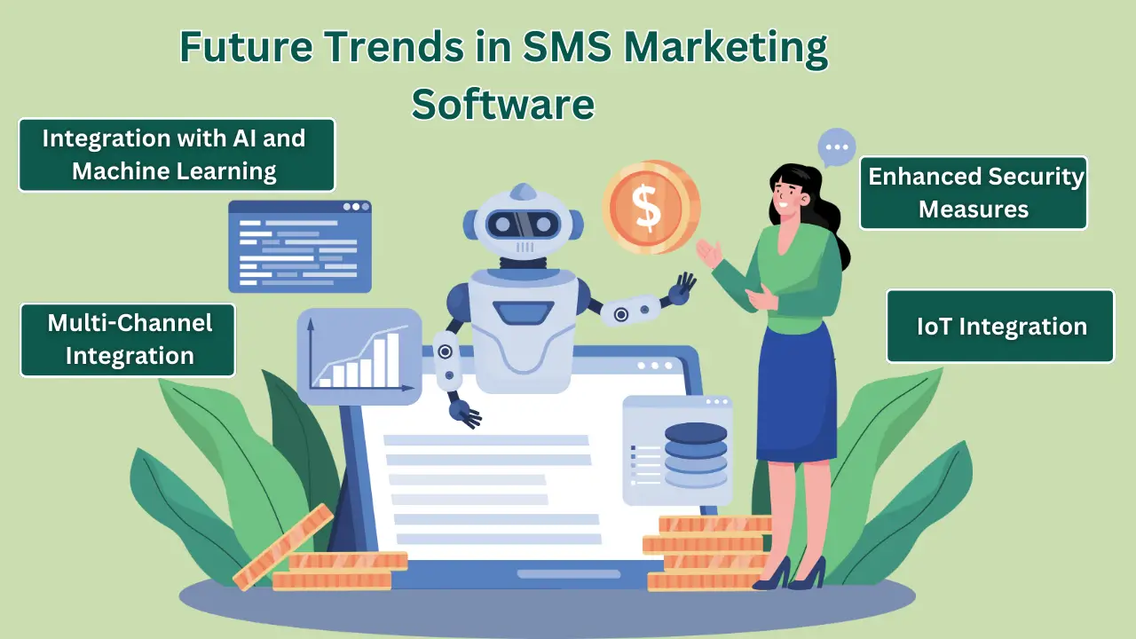 Future Trends in SMS Marketing Software 