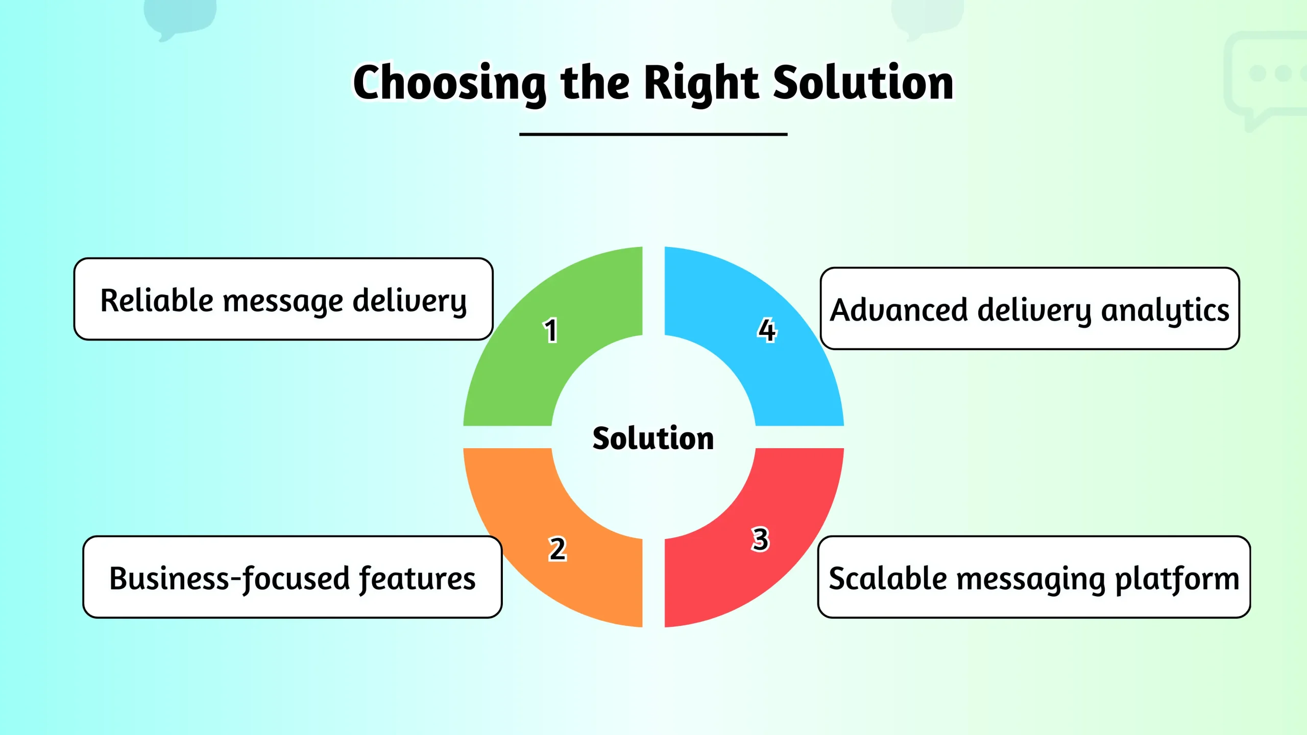 Choosing the Right Solution