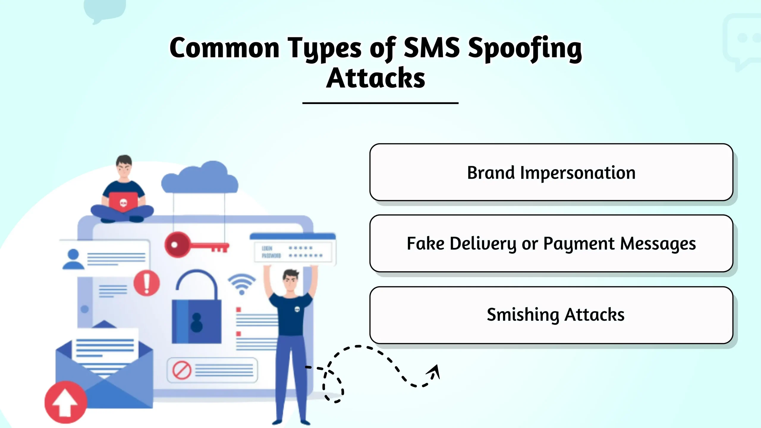 Common Types of SMS Spoofing Attacks