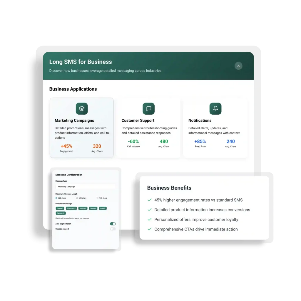 How Businesses Are Using Long SMS Messages
