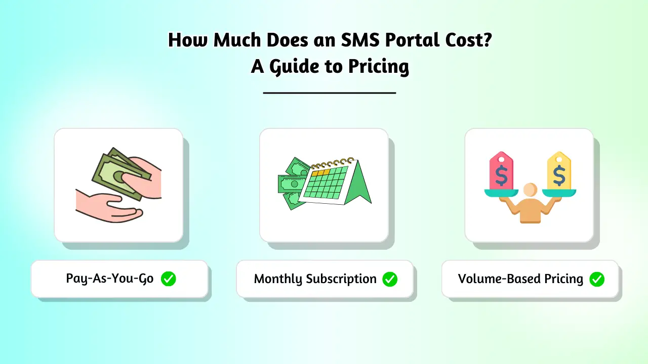 How Much Does an SMS Portal Cost_ A Guide to Pricing