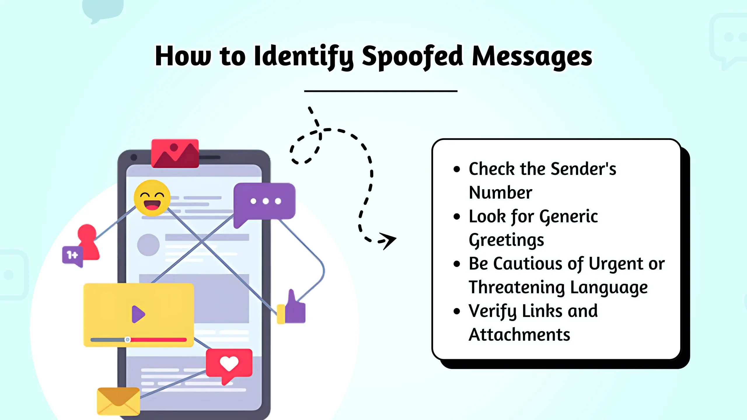 How to Identify Spoofed Messages