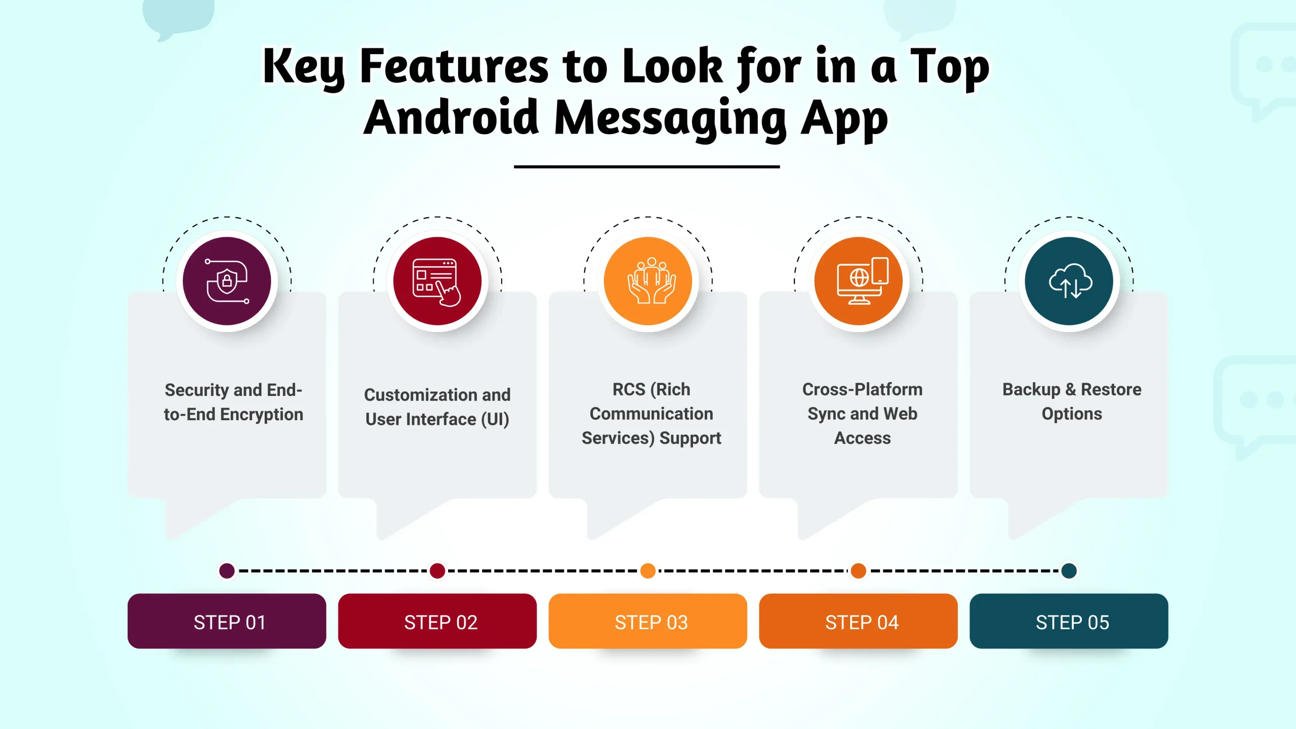 Key Features to Look for in a Top Android Messaging App