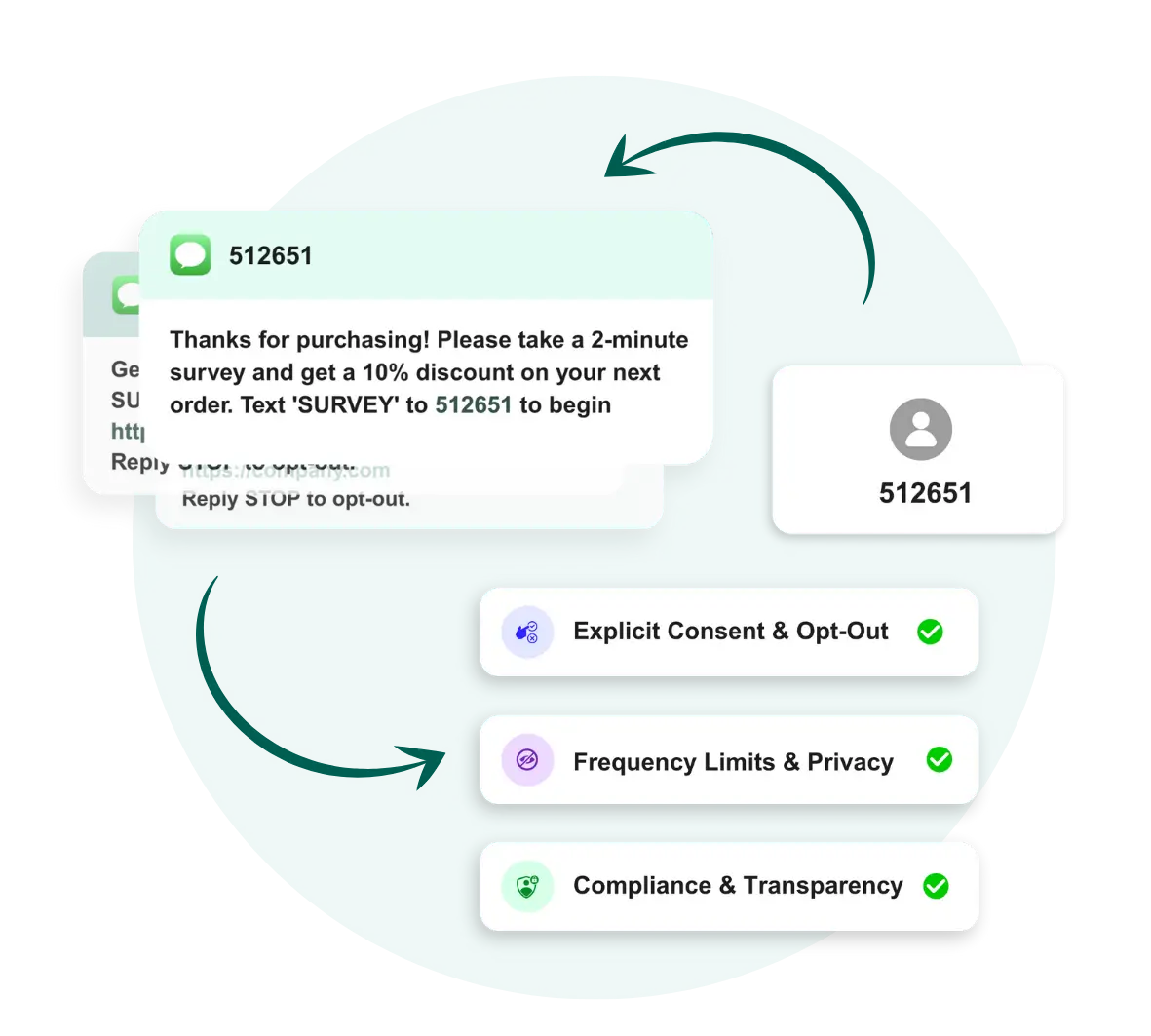SMS Short Code Usage_ Guidelines & Regulations