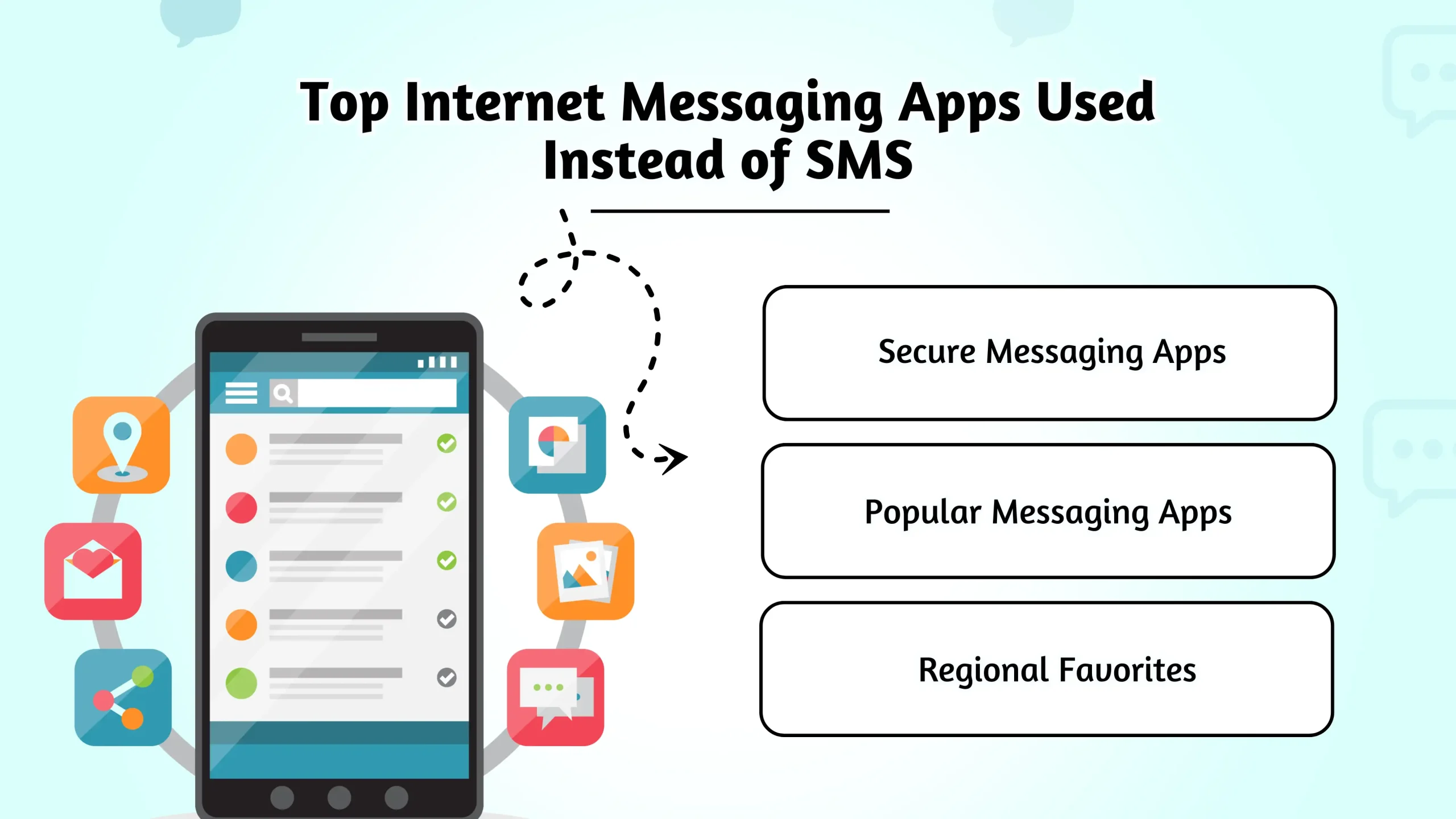Top Internet Messaging Apps Used Instead of SMS