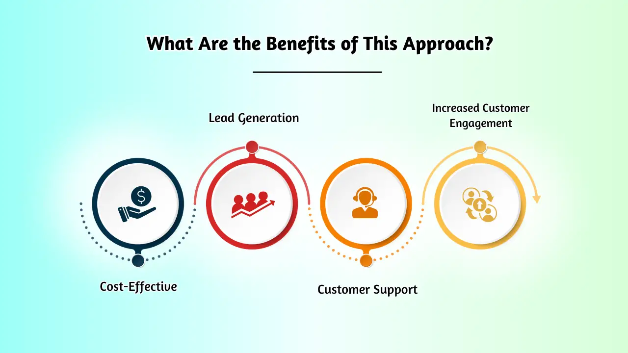 What Are the Benefits of This Approach